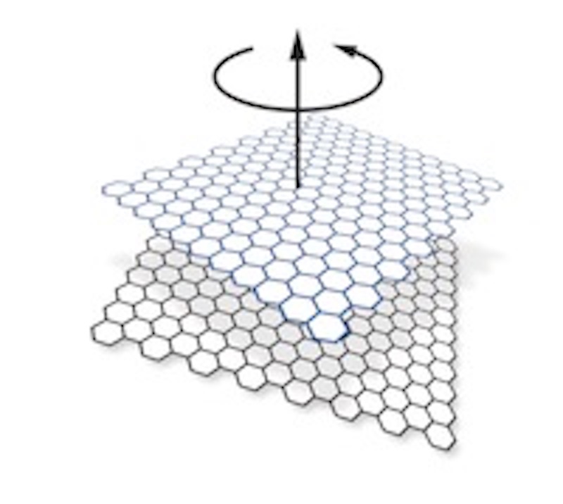 Correlations in Moire Flat Bands