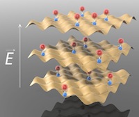 New Science with Ultracold Molecules