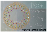 Disentangling Quantum Many-body Systems