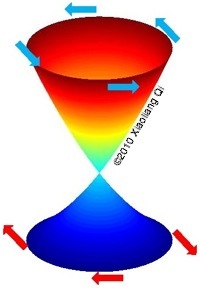 Topological Insulators and Superconductors