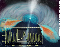 Disks, Dynamos, and Data: Confronting MHD Accretion Theory with Observations