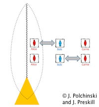 Black Holes: Complementarity, Fuzz, or Fire?