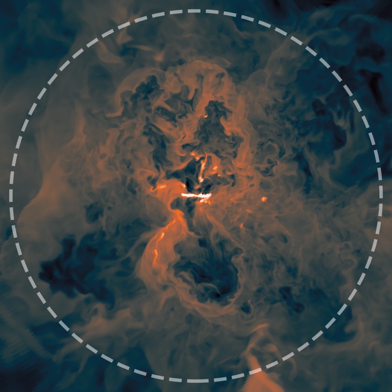 Fundamentals of Gaseous Halos