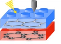 Unconventional magnetism and novel probes in heterostructures