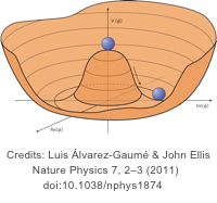 Higgs Identification