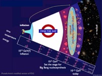 From Inflation to the Hot Big Bang logo
