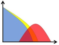 Strong Correlations and Unconventional Superconductivity: Towards a Conceptual Framework