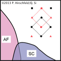 Magnetism, Bad Metals and Superconductivity