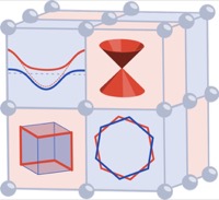 Logo for A Quantum Universe in a Crystal: Symmetry and Topology across the Correlation Spectrum