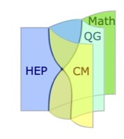 Logo for Generalized Symmetries in Quantum Field Theory: High Energy Physics, Condensed Matter, and Quantum Gravity program