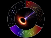 Logo for Black Holes Through the Synergies of Photons, Neutrinos and Cosmic Rays