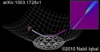 Holographic Duality and Condensed Matter Physics