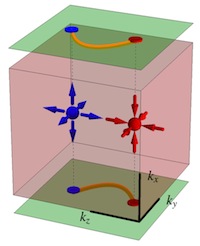 New Phases and Emergent Phenomena in Correlated Materials with Strong Spin-Orbit Coupling