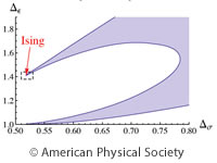 Quantum Fields beyond Perturbation Theory