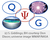 Quantum Gravity Foundations:  UV to IR