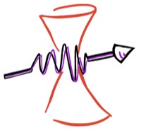 Spin and Heat Transport in Quantum and Topological Materials logo