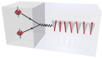 Spintronics