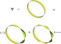 Symmetry, Topology and Quantum Phases of Matter