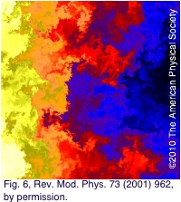 The Nature of Turbulence