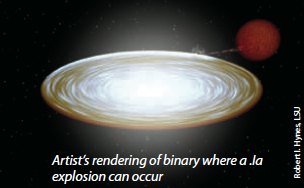 Likely Discovery of Faint and Fast Supernova Confirms Predicted Explosion