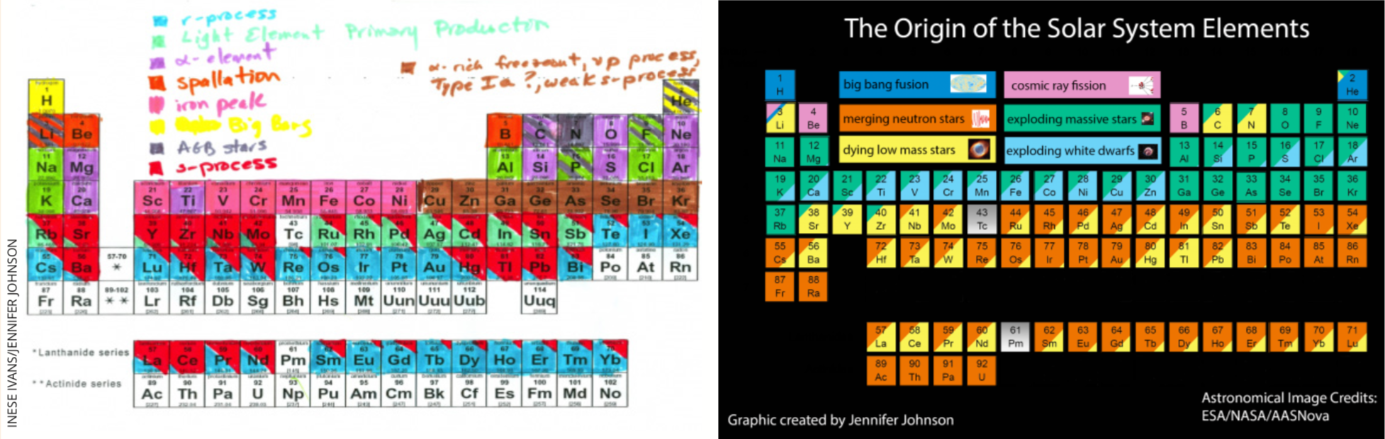Marking-up-the-Periodic-Table
